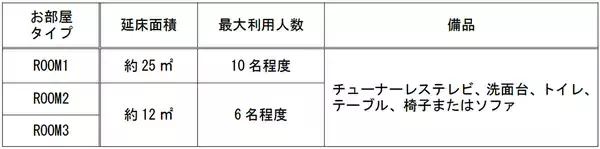 「阪神電車の高架下空間で新たなライフスタイルを提案8月7日（金）、「深江駅」～「青木駅」間にレンタルスペース「AddROOM（アドルーム） 神戸東灘」がオープンします」の画像