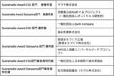 「ジャパンタイムズ主催「Sustainable Japan Award 2026」受賞企業・団体を決定」の画像2