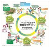 「ユーカリが丘駅北口エリアに『ユーカリが丘ライフサポートセンター』をオープン」の画像2