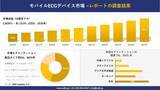 「モバイルECGデバイス市場 傾向、需要、成長分析、および2026－2035年の予測」の画像1