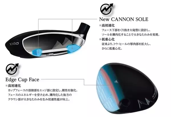 「「ゼクシオ 14（フォーティーン）」、「ゼクシオ 14+（フォーティーン　プラス）」 フェアウェイウッド＆ハイブリッドを新発売」の画像