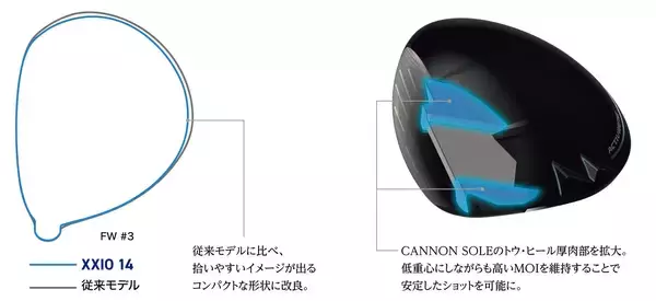 「「ゼクシオ 14（フォーティーン）」、「ゼクシオ 14+（フォーティーン　プラス）」 フェアウェイウッド＆ハイブリッドを新発売」の画像