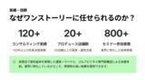 「インドアゴルフ施設の「利益が出ない」課題を解決｜株式会社ONE Story、運営委託サービス「ONE Story GOLF OPS」を提供開始」の画像2