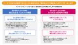 「“しあわせ軸”の調査から考察した『若手社員マネジメントのコツ』とは？しあわせ発掘プロジェクトが“生活者のしあわせなとき”に関する定期レポートを公開」の画像2