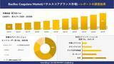 「Bacillus Coagulans Market(バチルスコアグランス市場)：市場傾向、需要、成長分析、および2026－2035年の予測」の画像1
