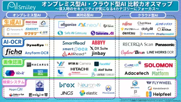 「アイスマイリー、11/19（水）から3日間「EdgeTech+ 2025」にブース出展」の画像