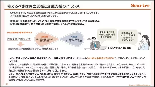 「「両立不安」を抱える人は6割 ― 男性にも広がる新たな課題　男女1,278名対象「仕事と子育ての両立に関する調査」実施・分析」の画像