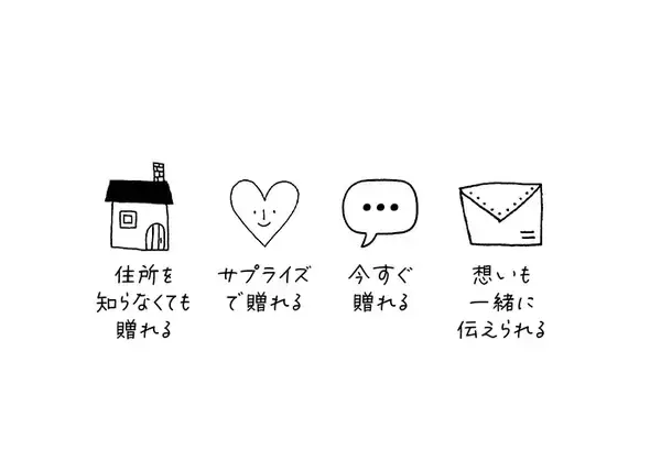 「【春の新生活に】住所を知らなくても今すぐ「想い」を届けられる！1/15から「cucan」に新しいギフトのカタチ「eギフト」が導入」の画像