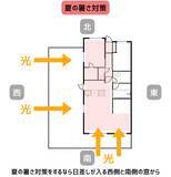 「断熱リフォームは冬だけじゃない　「夏の酷暑」にこそ、窓が効く　優先箇所・予算別プランニング・補助金シミュレーションをプロが徹底解説」の画像2