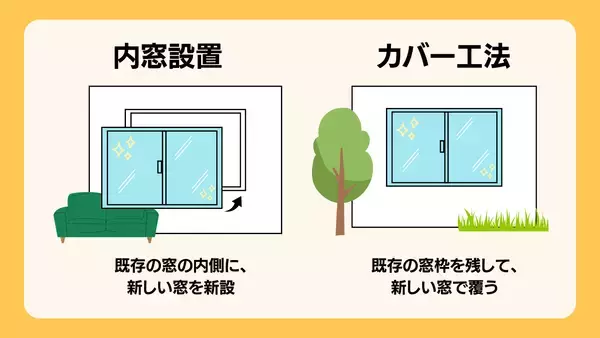 「断熱リフォームは冬だけじゃない　「夏の酷暑」にこそ、窓が効く　優先箇所・予算別プランニング・補助金シミュレーションをプロが徹底解説」の画像