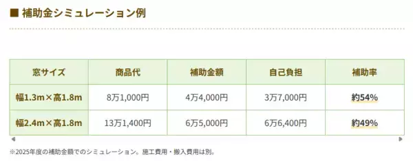 「断熱リフォームは冬だけじゃない　「夏の酷暑」にこそ、窓が効く　優先箇所・予算別プランニング・補助金シミュレーションをプロが徹底解説」の画像