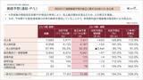 「【株式会社ケイ・ウノ】2026年9月期第２四半期の決算を発表」の画像2