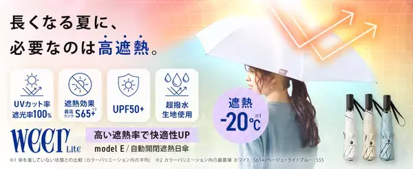 「【Amazonプライムデー】weer新作の「遮熱-20℃日傘」が初セールで25％OFF！業界初*シームレスアウターも最大53％OFF」の画像
