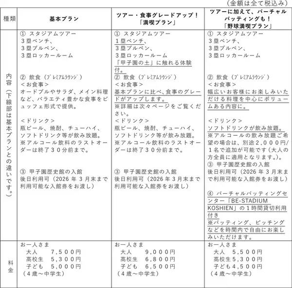 「「阪神甲子園球場 球“宴”プラン」～阪神甲子園球場で、新年会や同窓会、少年野球卒団式などの楽しい思い出を～」の画像