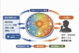 最強化セキュリティー理論の基礎編を発表　ランサムウェア・サーバー攻撃を含むセキュリティーが基盤変更をせずにAPI接続にて最強化へ進化する