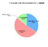「「へちま」認知度調査で驚きの結果！半数以上が「たわし」と回答、一方で「知らない」層も　株式会社テンダイ、天然素材へちまの新たな価値「夏向け快適スリッパ」で足元革命を提案」の画像2