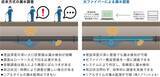 「横浜市水道局のフィールド提供において光ファイバーによって水道管の漏水箇所を特定」の画像1
