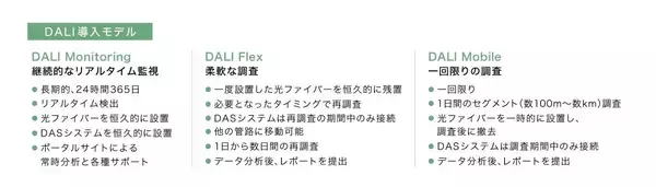 「横浜市水道局のフィールド提供において光ファイバーによって水道管の漏水箇所を特定」の画像