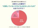 「ママスタセレクトが調査「夫の趣味、賛成はしていないが黙認しているものはありますか？」【ママスタアンケート】」の画像1