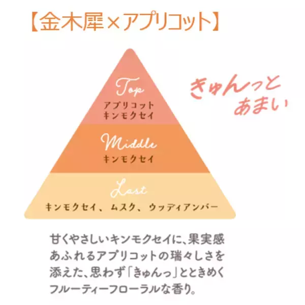 「【6/21新発売】すっぴんシリーズから”人気のキンモクセイの香り“が今年も登場！」の画像