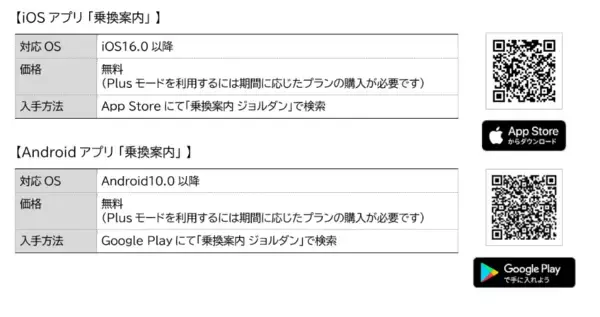 「ジョルダン「乗換案内」が広島県バス協会のGTFSオープンデータを活用し広島県内バス事業者14社のリアルタイム「バス接近情報」を提供」の画像
