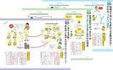 「【投資】カテゴリー１位獲得。いちばんカンタン つみたて投資の教科書」の画像2