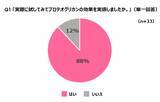 「＜プロテオグリカン2週間ハリツヤ肌プロジェクト＞花嫁に聞いた　美容成分「プロテオグリカン」に関する調査結果を発表約9割の花嫁が「プロテオグリカン」の効果を実感！魅力の理由は「肌の内側からハリをつくる」「2週間で効果が期待できる」」の画像1