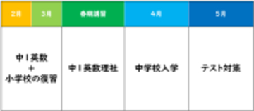 (株)臨海　中学進学準備講座で先取りを応援！余裕をもった中学校生活のスタートへ！2月以降の無料体験も受付中！