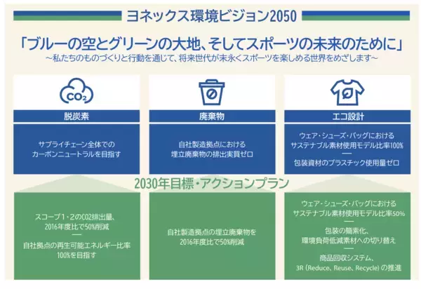 「競技性能と素材革新を両立したシャトルコック　「CROSSWIND 70（クロスウィンド 70）」」の画像