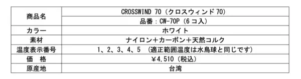 「競技性能と素材革新を両立したシャトルコック　「CROSSWIND 70（クロスウィンド 70）」」の画像
