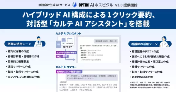 国内初※1オンプレミス/クラウド・ハイブリッドAIアーキテクチャ採用、病院向け生成AIサービス　「OPTiM AI ホスピタル」ver.3.0提供開始