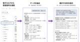 「国内初※1オンプレミス/クラウド・ハイブリッドAIアーキテクチャ採用、病院向け生成AIサービス　「OPTiM AI ホスピタル」ver.3.0提供開始」の画像3