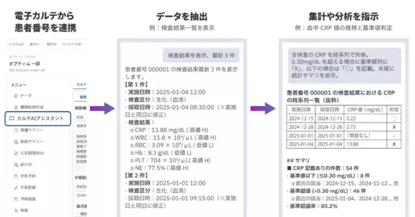 「国内初※1オンプレミス/クラウド・ハイブリッドAIアーキテクチャ採用、病院向け生成AIサービス　「OPTiM AI ホスピタル」ver.3.0提供開始」の画像