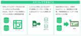 「リードスピーカー・ジャパン、Excelによる取引先・製品管理業務に「SMART DATA COLLECTOR」を採用」の画像3