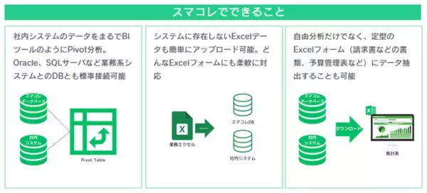 「リードスピーカー・ジャパン、Excelによる取引先・製品管理業務に「SMART DATA COLLECTOR」を採用」の画像