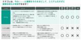 「リードスピーカー・ジャパン、Excelによる取引先・製品管理業務に「SMART DATA COLLECTOR」を採用」の画像4