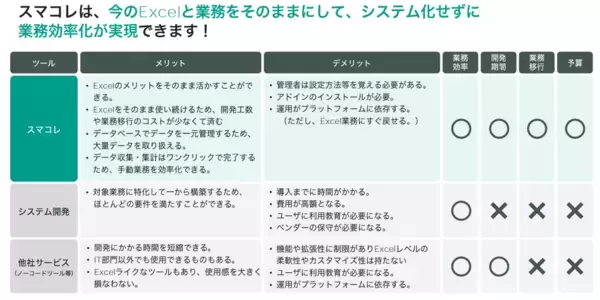 「リードスピーカー・ジャパン、Excelによる取引先・製品管理業務に「SMART DATA COLLECTOR」を採用」の画像