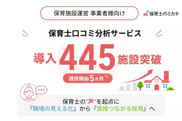 保育士の“声”を起点に、「職場の見える化」から「直接つながる採用」へ―保育施設運営企業・法人向け「保育士のミカタ」口コミ分析の無料法人登録が400施設を突破(提供開始5ヵ月、445施設)保育士と保育事業者が“直接”求人を相談しあえる仕組みも展開