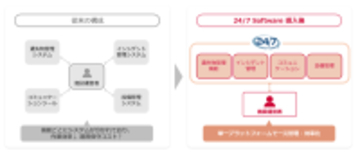 NTTドコモビジネス、スマートスタジアムソリューションの提供を開始