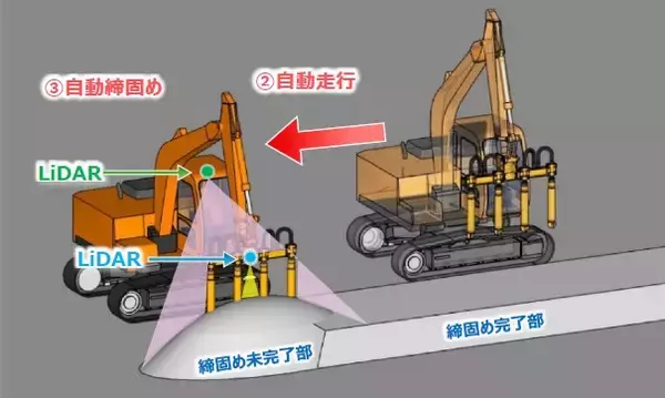 「ダム用油圧ショベル型バイブレータの遠隔化・自動化を実現するシステム「RABV(ラ・ビブ)」の開発」の画像
