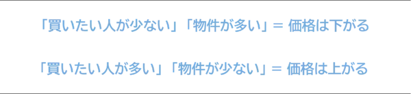 「【令和8年最新】 「公示地価」が発表！複雑な「一物五価」…結局どれが”本当の土地の値段”なの？｜property technologies」の画像