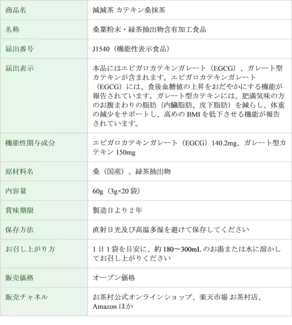 「創業86年の老舗茶屋が本気で挑んだ"飲むだけ健康管理"青汁×健康茶のハイブリッド製法で実現した機能性表示食品『減減茶（げんげんちゃ）カテキン桑抹茶』新発売」の画像