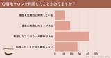 「まつ毛＆眉毛の情報サイト運営がアンケート　眉毛サロン利用経験者は約3割、未経験者の4割超が「興味あり」利用経験者・未経験者に聞いた本音とは」の画像2