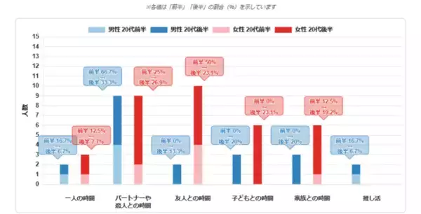 「マーケティング支援会社ファーストの『しあわせ発掘プロジェクト』が『生活者のしあわせなとき』に関する調査分析レポートを公開」の画像