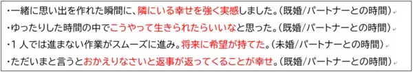 「マーケティング支援会社ファーストの『しあわせ発掘プロジェクト』が『生活者のしあわせなとき』に関する調査分析レポートを公開」の画像