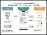「NTTデータ関西、物価高対策などの支援給付をスマホで完結できるサービスを提供開始～EYE-Portalを活用し、住民の利便性向上と自治体の迅速な給付を実現～」の画像1
