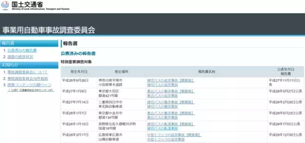 「政府の事故調査報告書と刑事裁判判決を漫画化「運輸安全Comics」プロジェクト始動」の画像