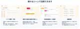 「【新サービス】就労継続支援事業所の現場課題をAIで解決する「タスケテAI」をリリース」の画像2