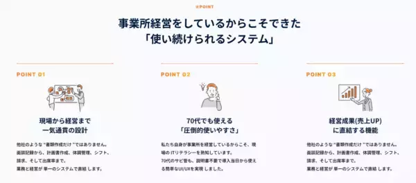 「【新サービス】就労継続支援事業所の現場課題をAIで解決する「タスケテAI」をリリース」の画像
