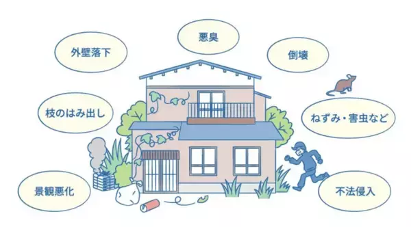 「【富良野・倶知安】北海道の不動産買取ならゴエン。空き家売却の悩みをYouTubeで解決」の画像